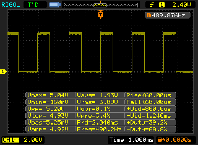 oscilloscope screen showing PWM square wave from 40% to 60% with automatic measurements